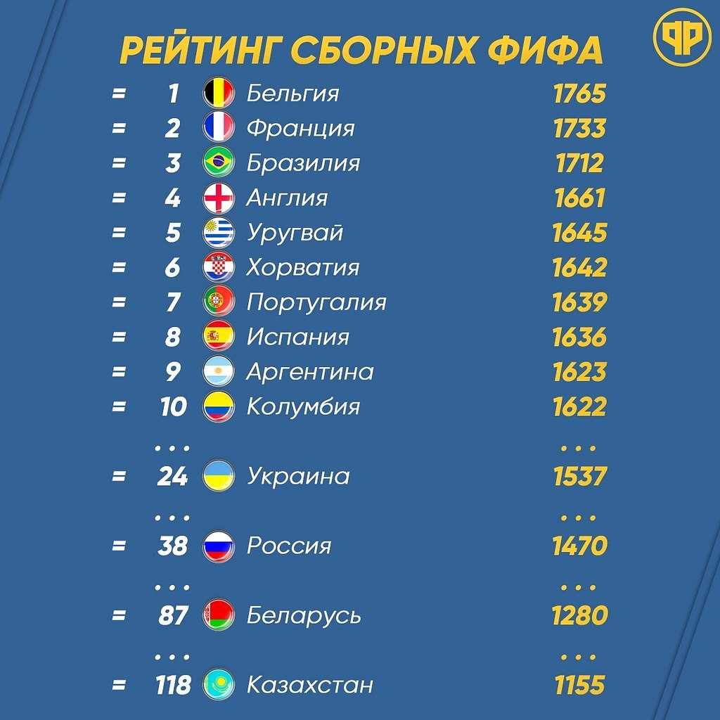 10 самых популярных видов спорта в мире