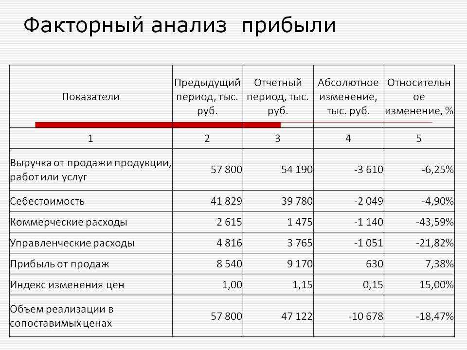 В мире существует множество стандартов, на которых строится производственный процесс Один из таких стандартов – ЕСКД единая система конструкторской
