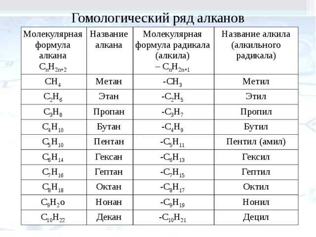 Как получить гексан: все возможные способы и методы