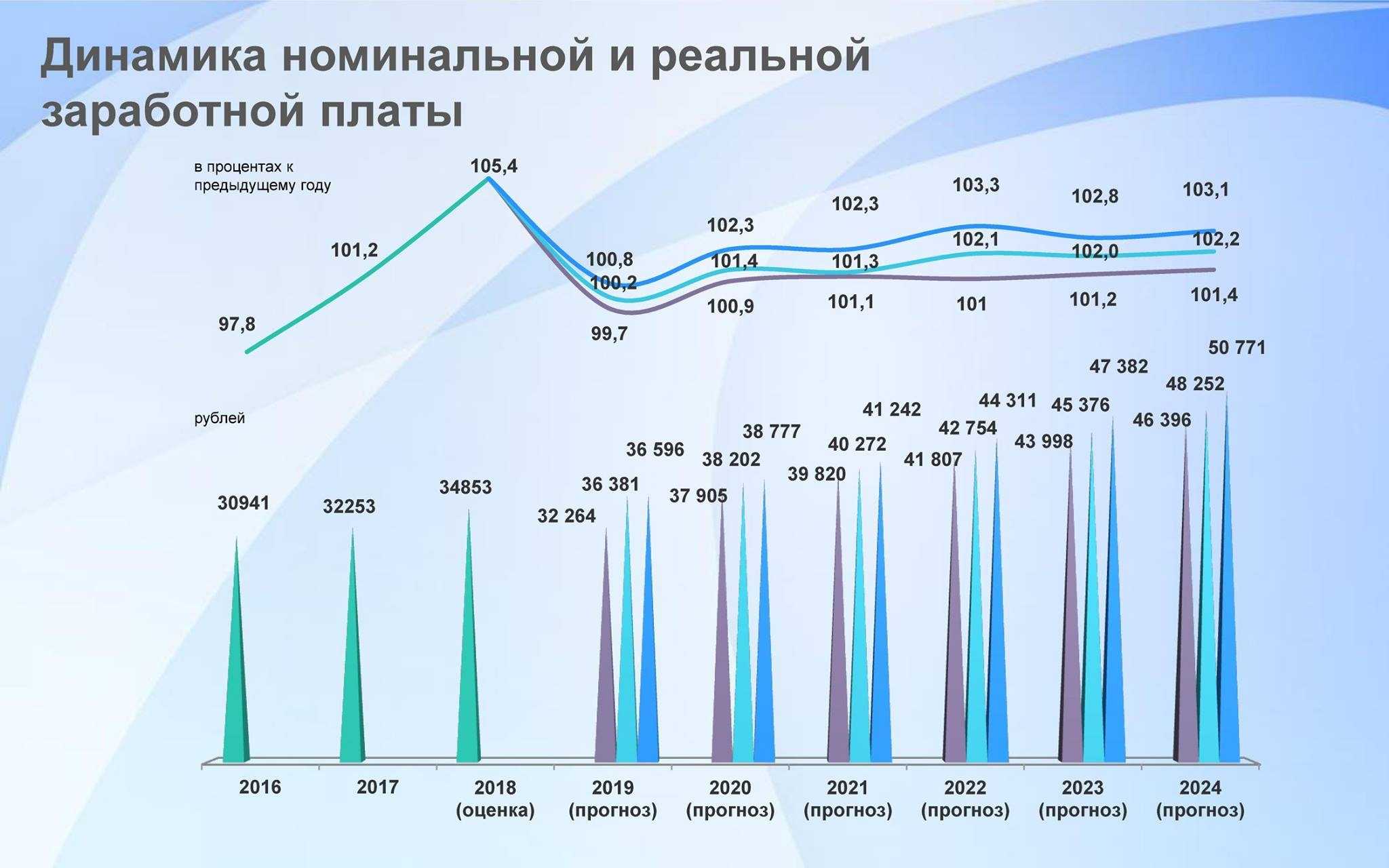 Когда и как появились первые университеты в европе, россии и мире