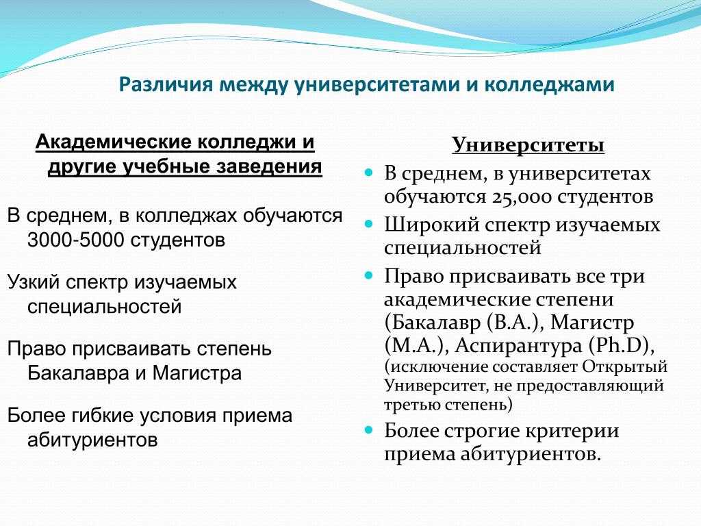 Основные виды учебных заведений в россии
      38264