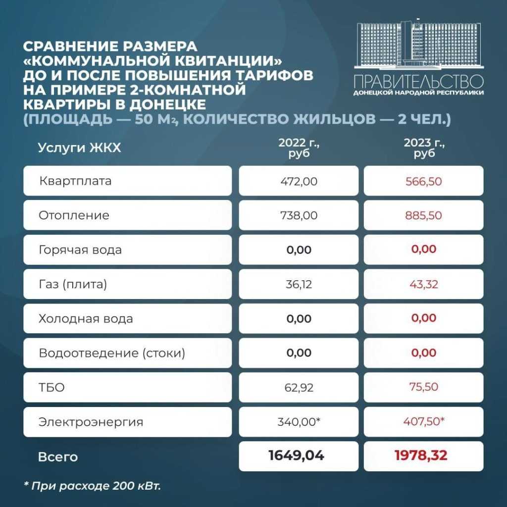 Повышение пенсии в днр с 1 сентября 2023 года: новые условия и размеры - деловой английский