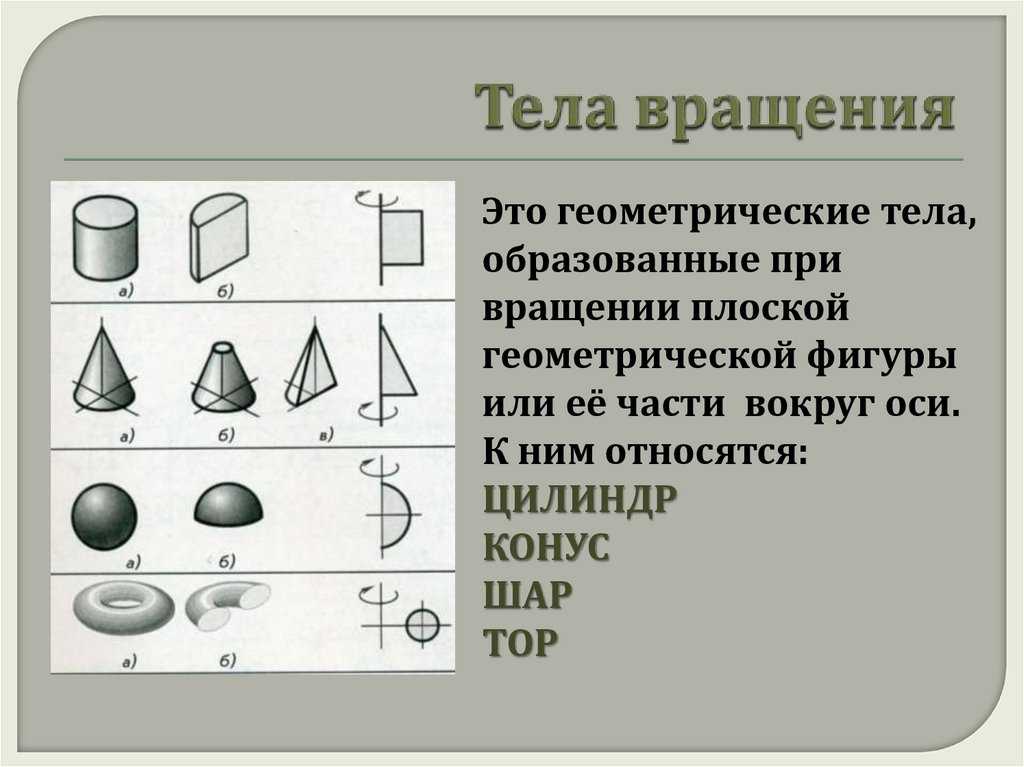 Чем отличается цилиндр от конуса: подробное сравнение и примеры
