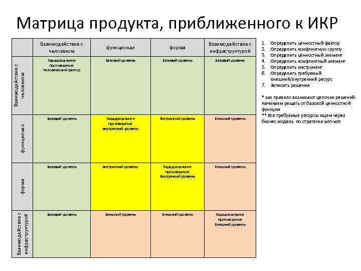 Товарный бизнес сегодня (что нужно знать на старте)