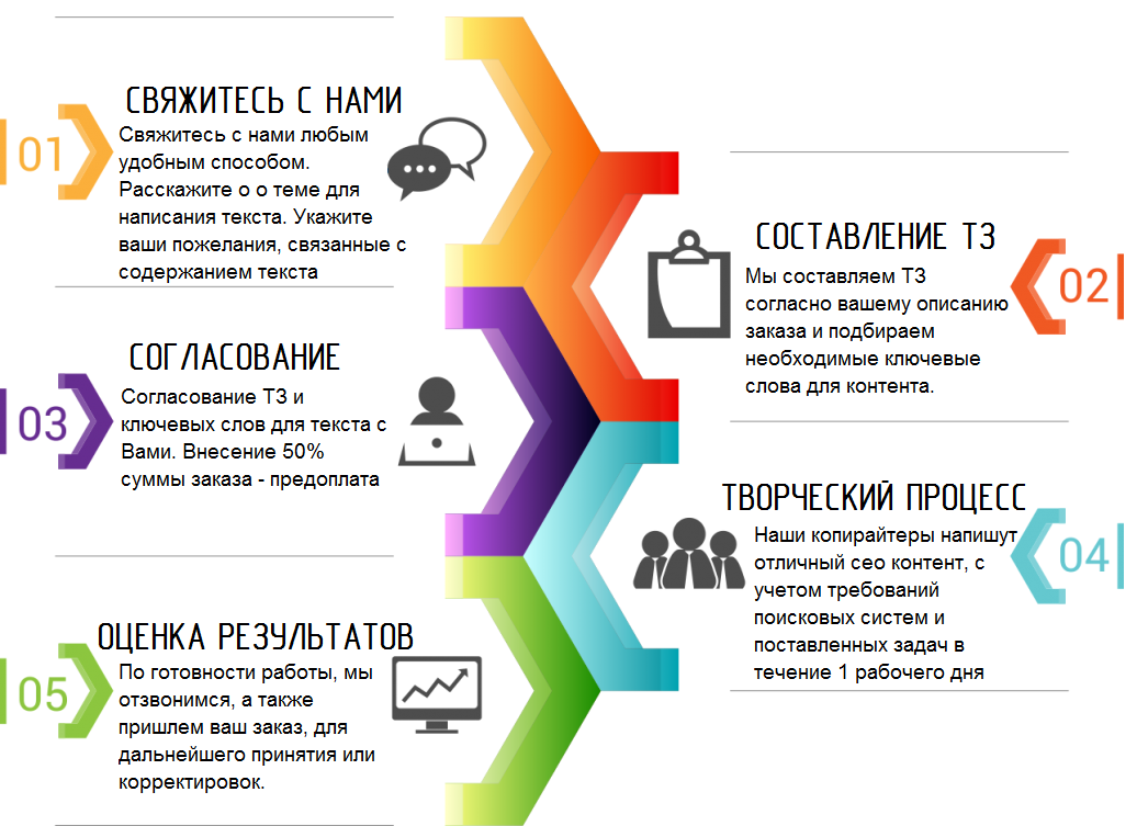 Как пользоваться личным кабинетом ростелеком - полная инструкция!