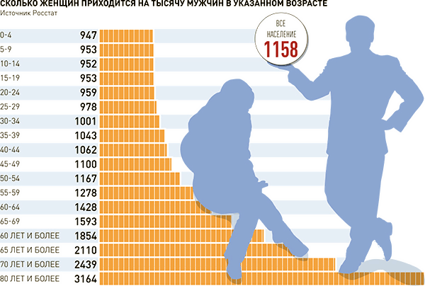 По данным росстата: численность населения в россии в 2023 году