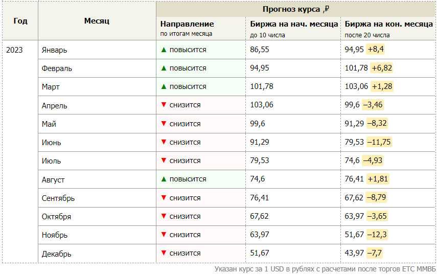 Какую валюту брать на кубу в 2023: советы и рекомендации
