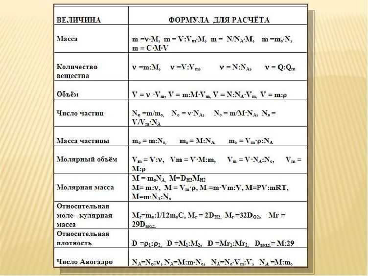 Отличия метилового спирта от этилового отравление.ру
отличия метилового спирта от этилового