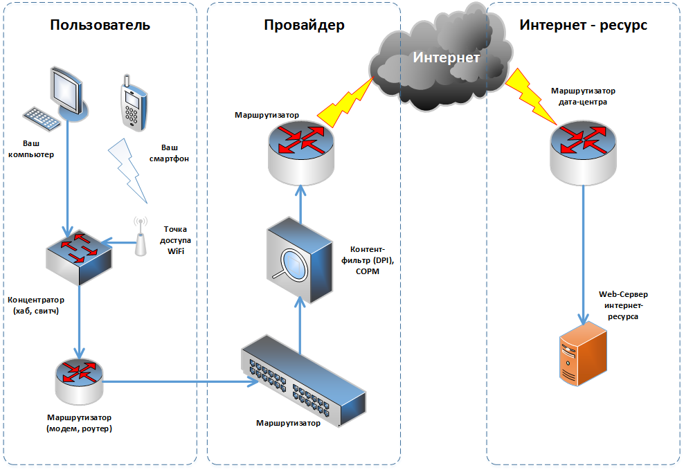 5 ошибок привлечения абонентов, которые совершают крупные операторы