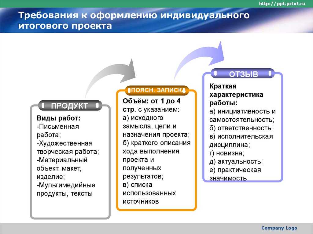 Образовательный проект: суть и цели