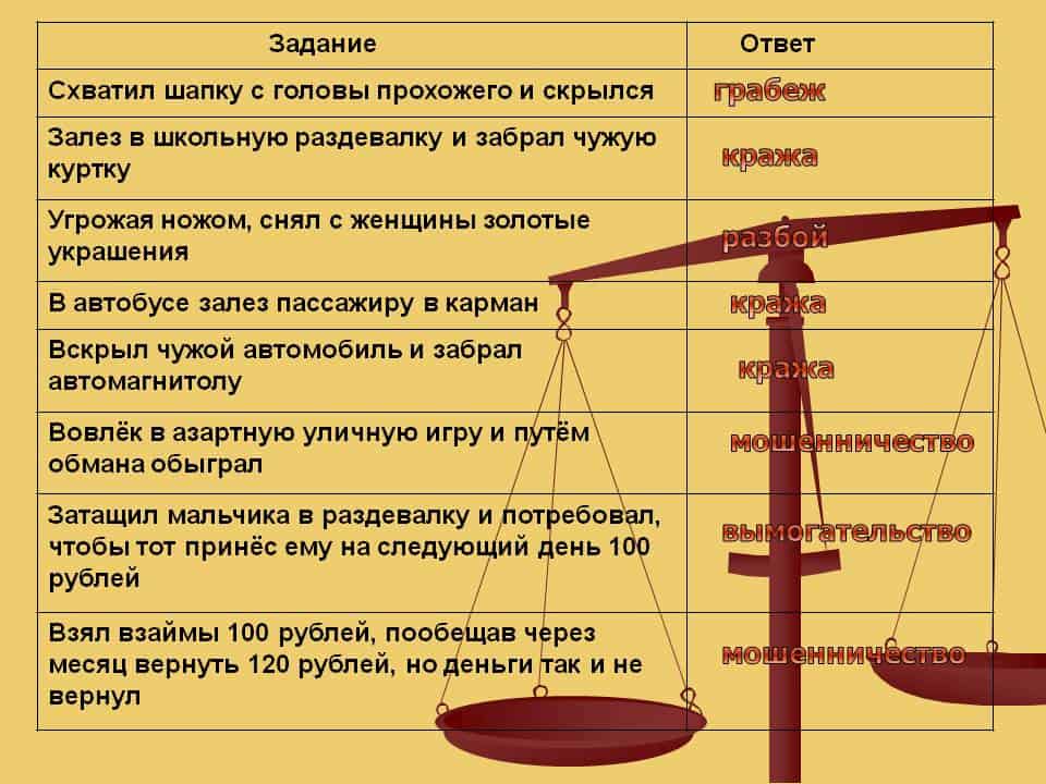 Грамота.ру – справочно-информационный интернет-портал «русский язык» | словари | проверка слова