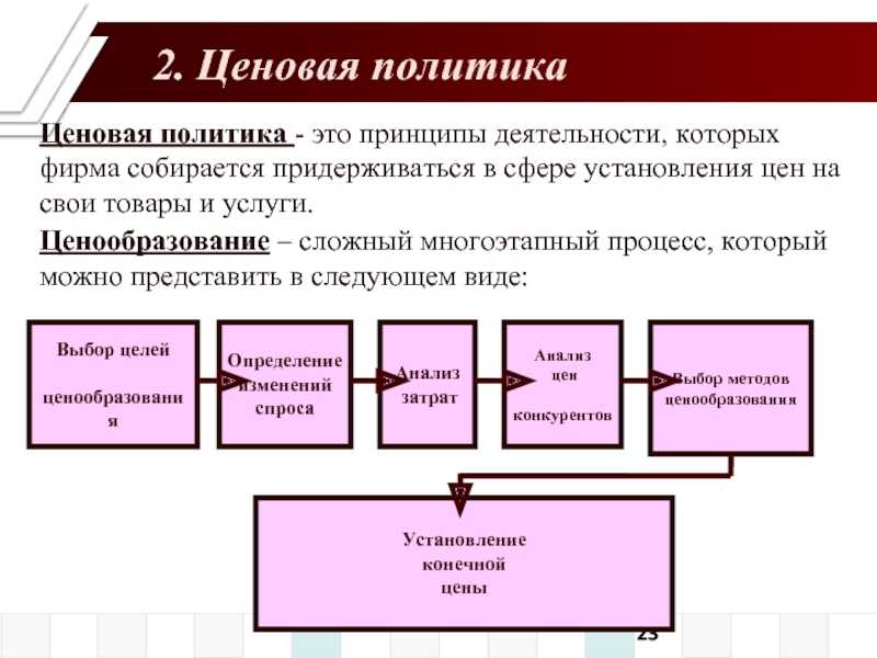 Стратегия
фармацевтического маркетинга: размещение аптеки