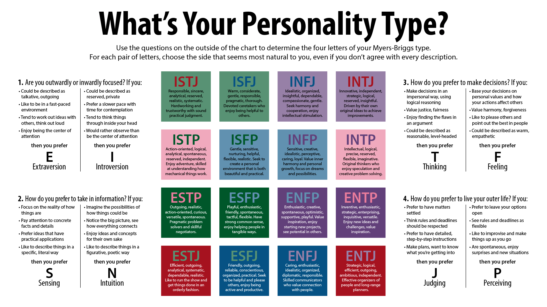 The basic knowledge of 9 intj enneagram types