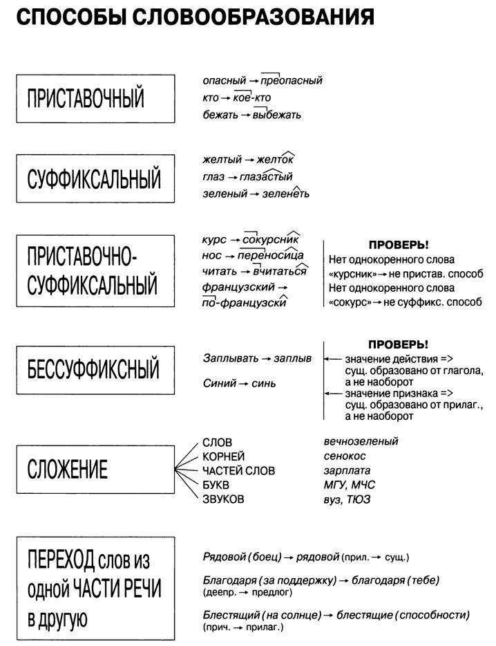 Русский язык