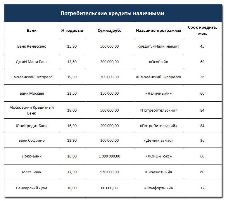 Финансовый зачёт 2021 (finzachet2021) ответы на личный зачет