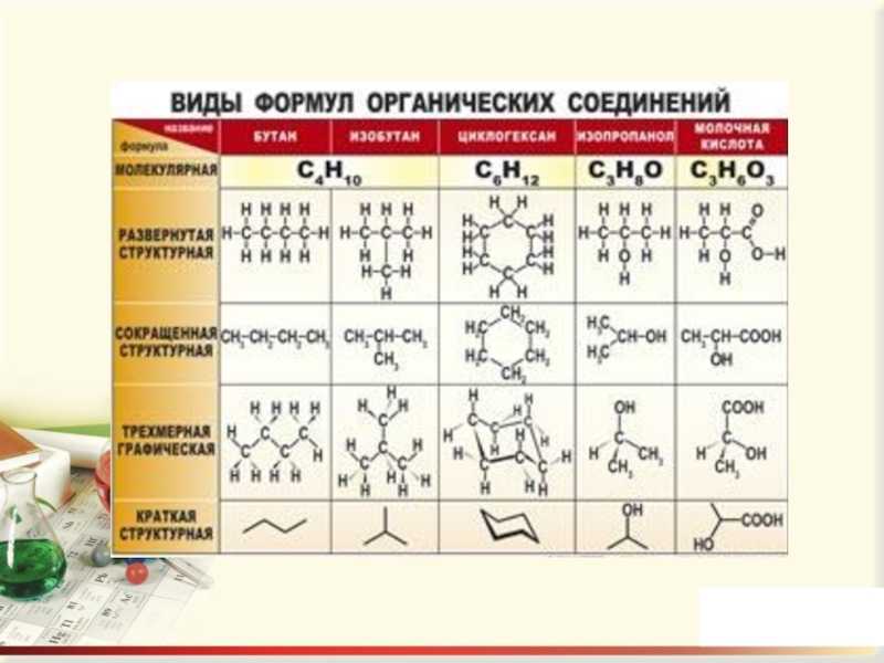 Как отличить метиловый спирт (метанол) от этилового (этанол)