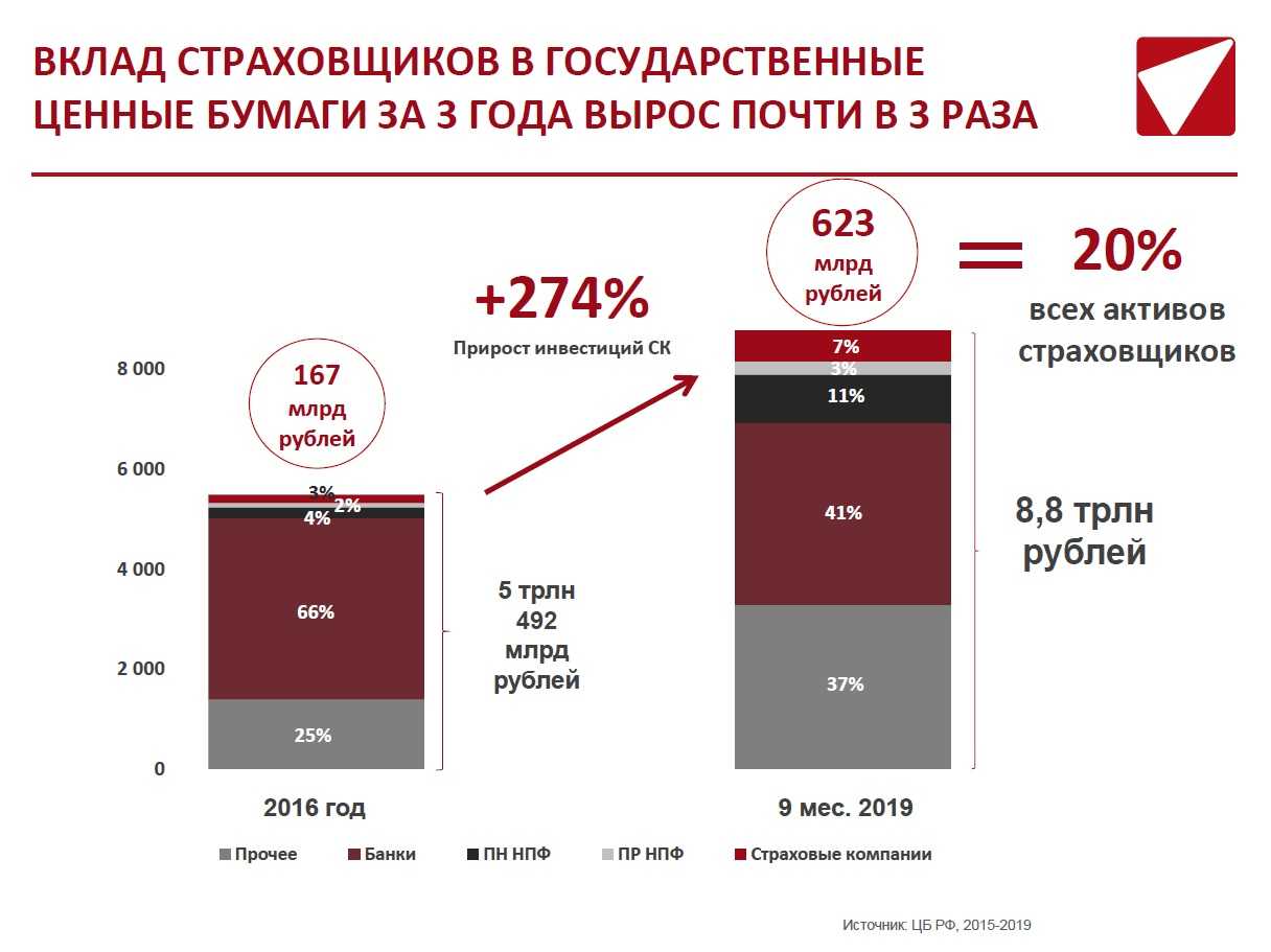 Инвестиционное страхование жизни и отзывы тех, кто получал деньги