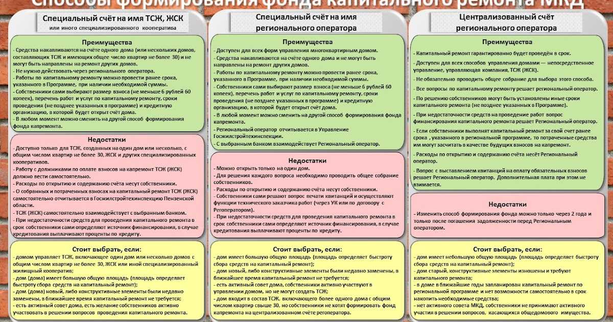 О плюсах и минусах ук и тсж: в чем разница и что лучше выбрать?