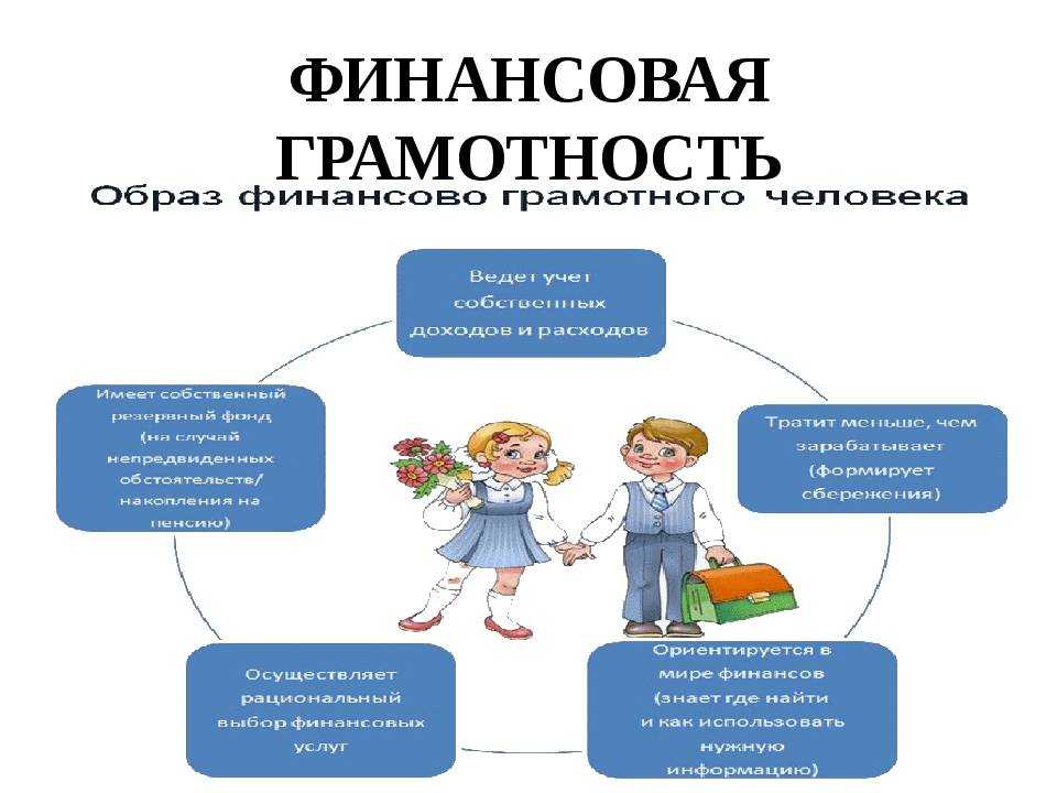 Россиян хотят научить отказываться от спонтанных трат - парламентская газета