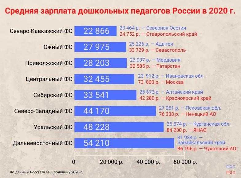 «как я провел лето»: 8 сочинений для школы 2023 года