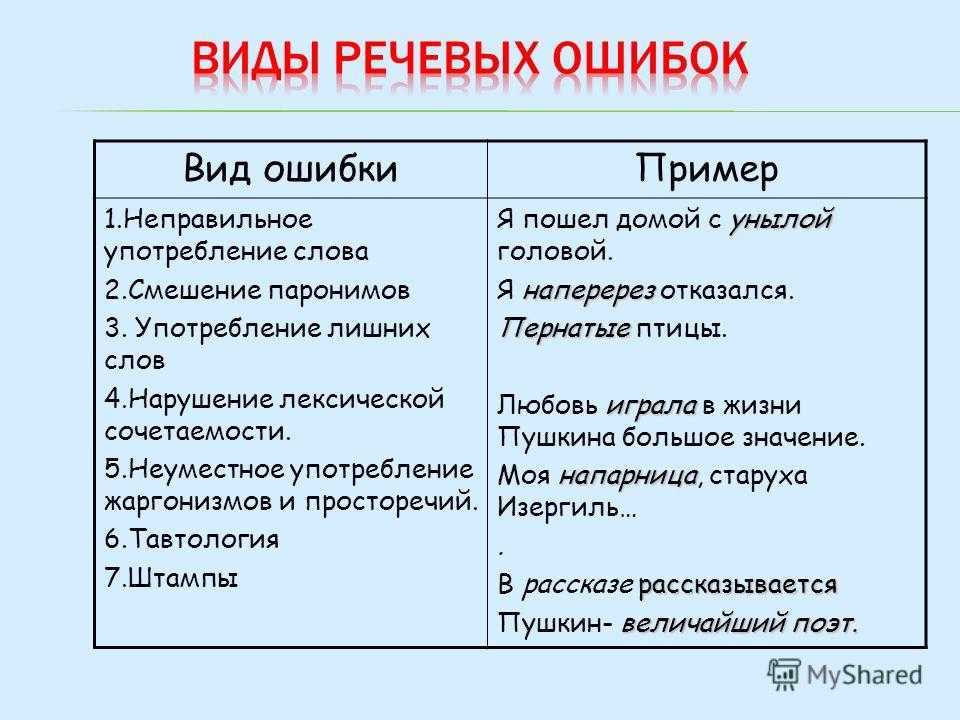 Распространенные речевые ошибки