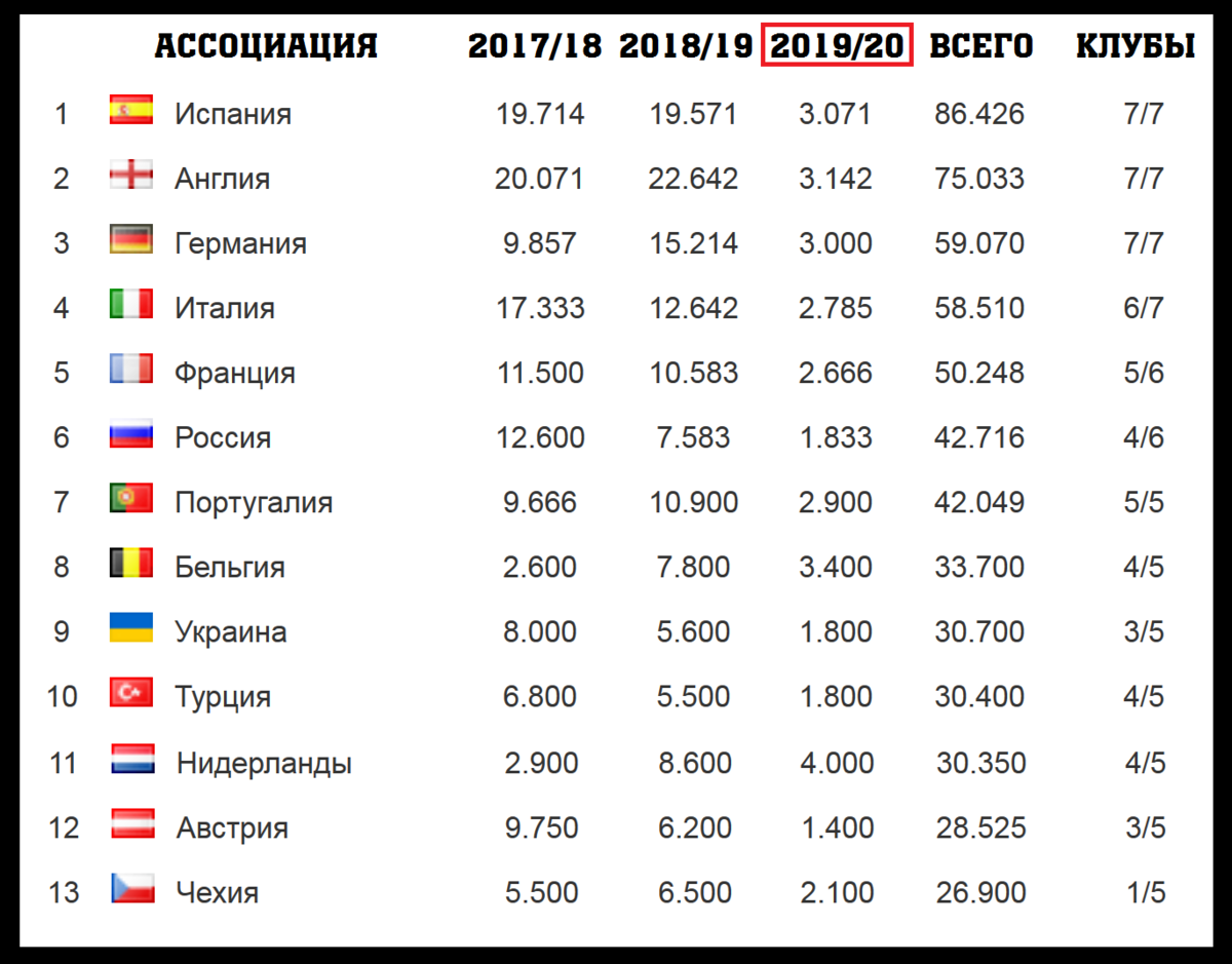 12 самых больших футбольных стадионов в россии