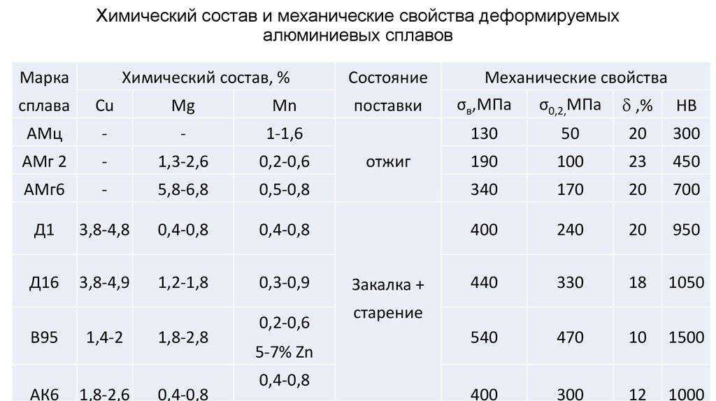 Амг6 и амг6б: основные отличия и характеристики