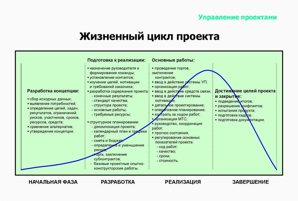 О понятиях «проектная деятельность» и «управление проектами»