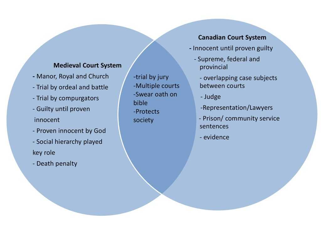 Pre-trial and post-trial stage in criminal proceedings - crpc