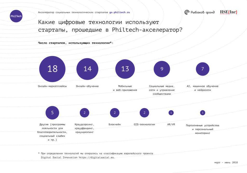 Crm-системы для агентства недвижимости: список лучших систем