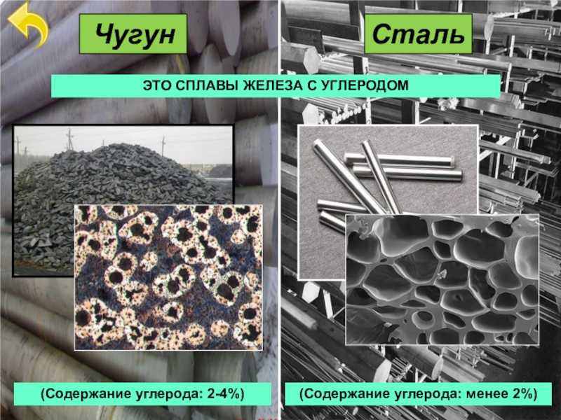 Что лучше: железо или металл? преимущества и недостатки