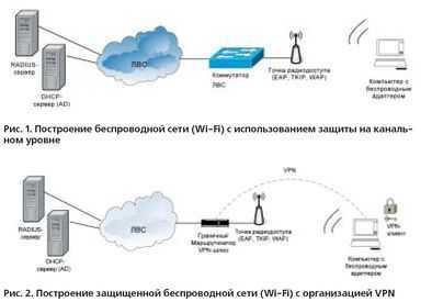 Как обезопасить домашнюю сеть wi-fi | интернет - грамотность с надеждой