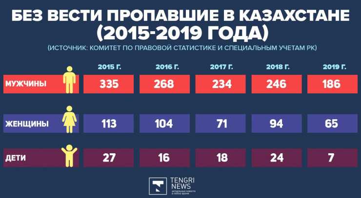 Пропавшие дети в россии: статистика на 2023 год и меры предотвращения их исчезновения
