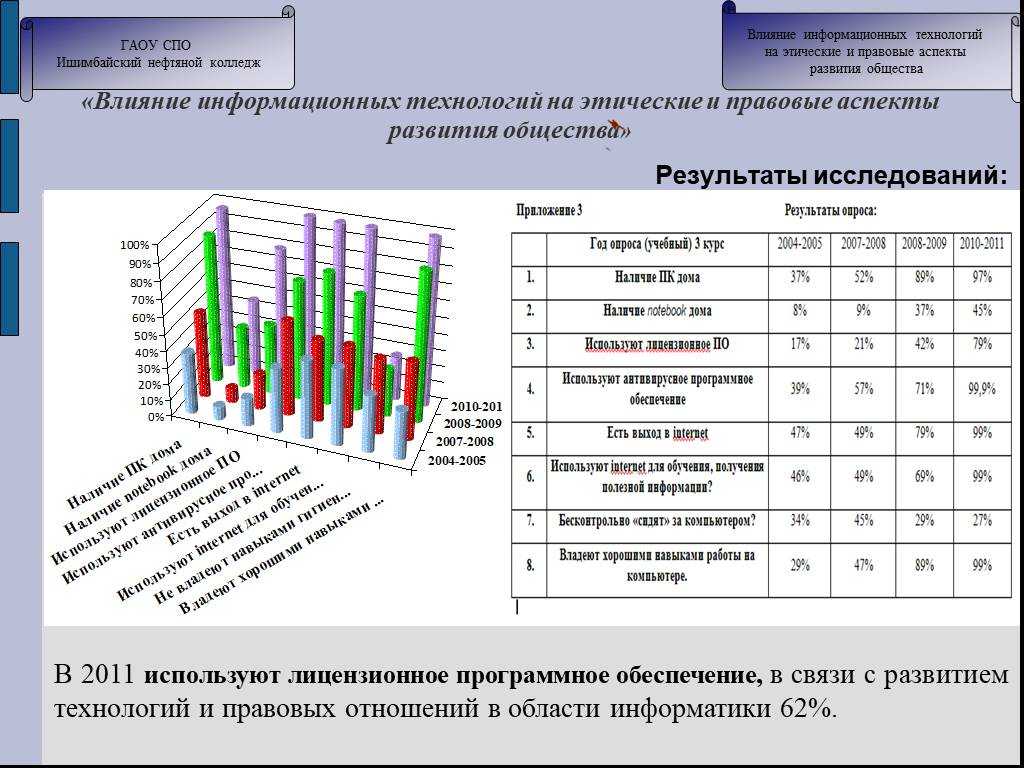 Информационные технологии в развитии современного информационного общества | статья в журнале «молодой ученый»