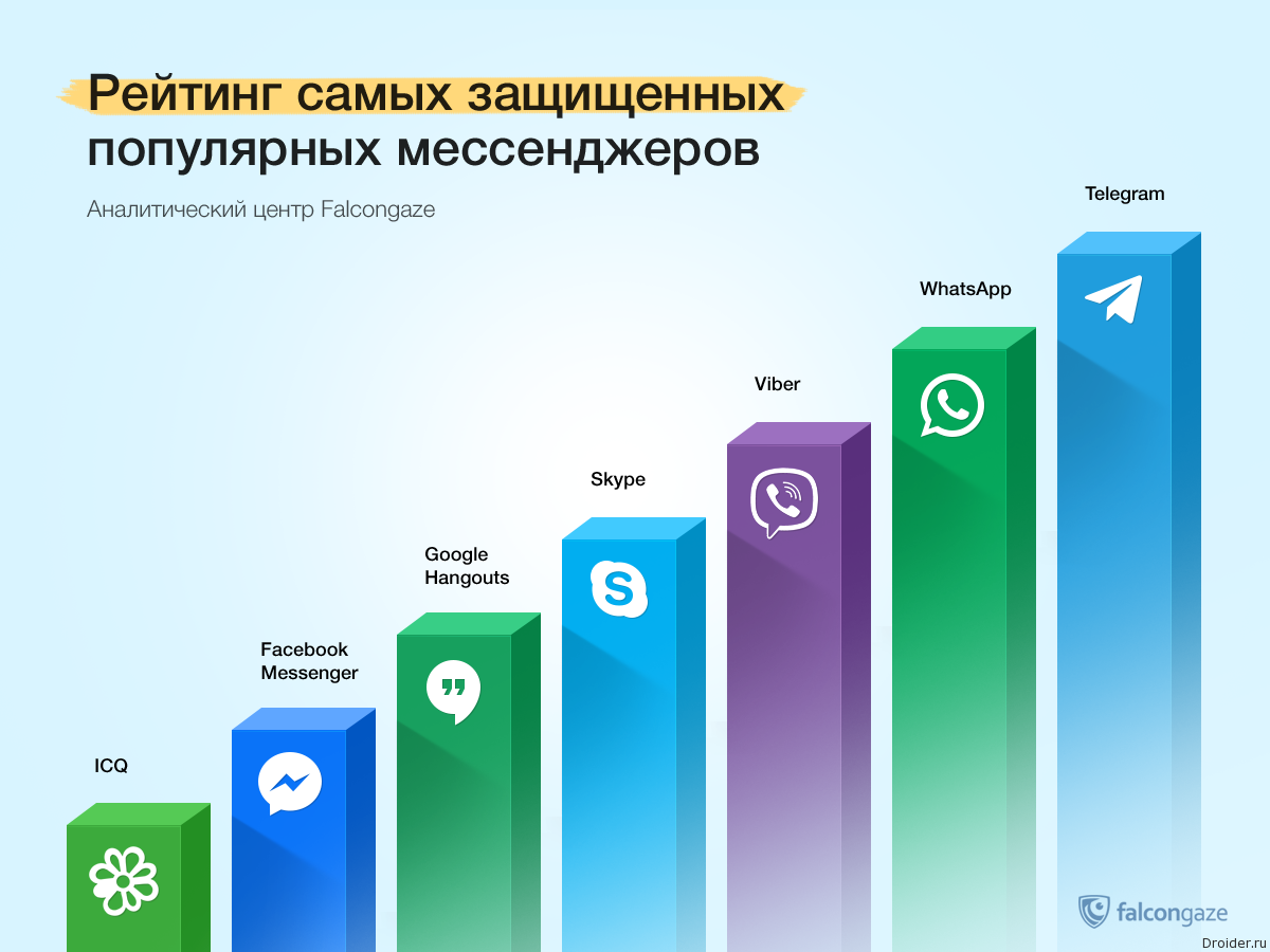 Как войти в личный кабинет "центральный телеграф"
