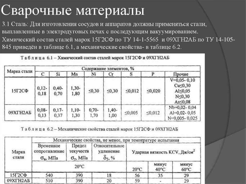 Сталь 09г2с – характеристика, применение и свойства стали 09г2с
