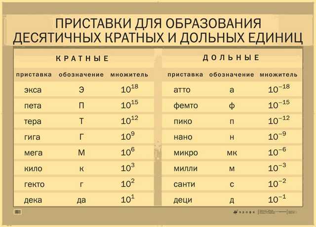 Приставки си