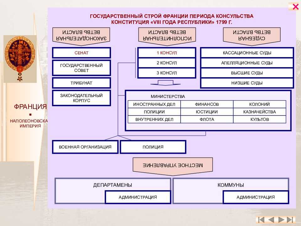 Что такое посол и какие функции он выполняет