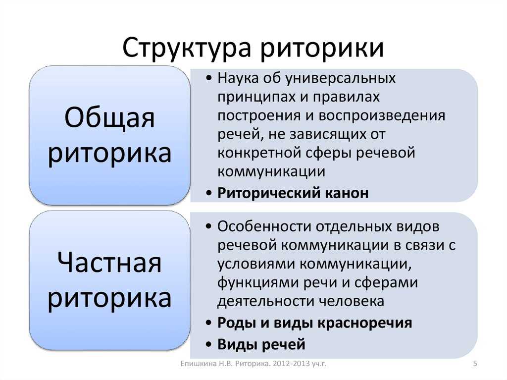 Конфликт сотрудников в коллективе: что делать руководителю и как решить