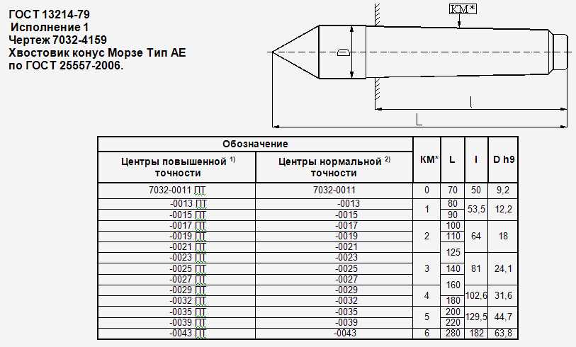 Конус морзе: размеры, габариты, характеристики, назначение