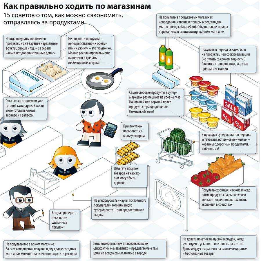 Как экономить деньги