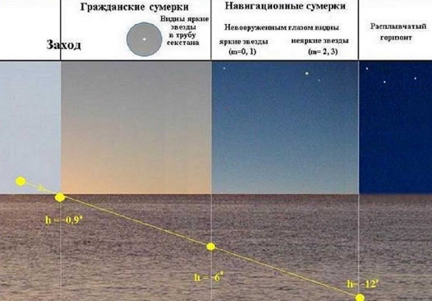 Все о сумерках: закат и рассвет, золотой час и режимное время