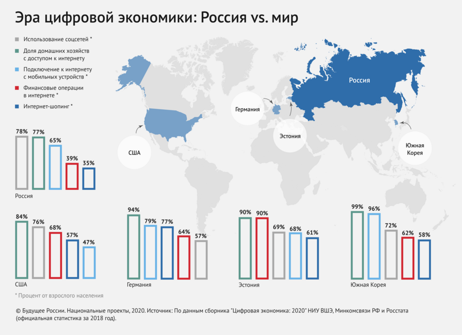 Цифровой сервис