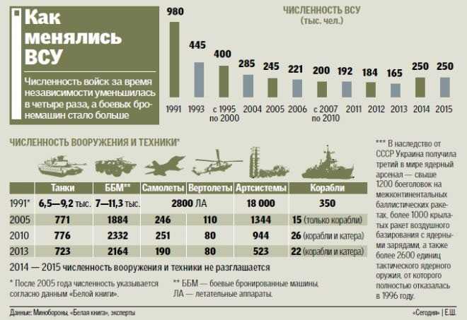 Сколько человек в бригаде армии украины в 2023 году: данные и прогнозы