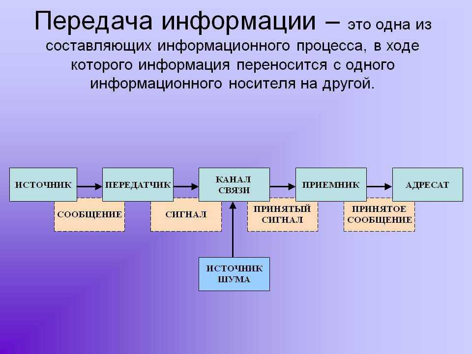 Телевизионная трансляция является одним из самых распространенных способов передачи информации по всему миру Однако, существует несколько стандартов,