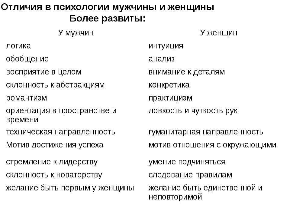 Чем мужик отличается от мужчины — основные отличия понятий | в чем разница