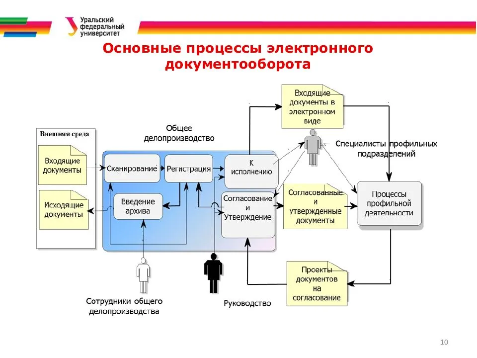 Как войти в личный кабинет димп тиенс