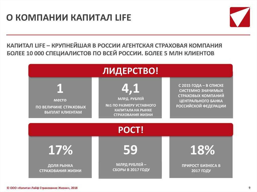 Капитал life - отзывы. вход в личный кабинет «росгосстрах (ргс) банк