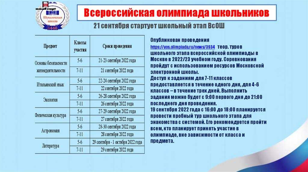 Университетские олимпиады 2023 - управление образования новогрудского районного исполнительного комитета