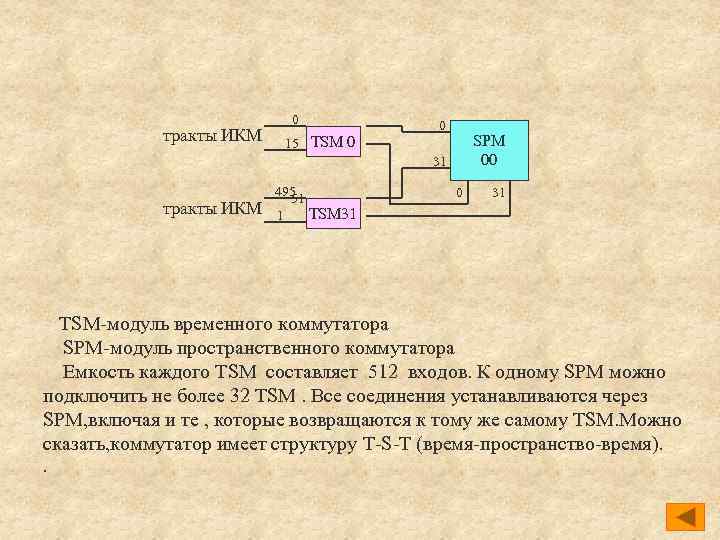 Физические основы технических измерений/тесты